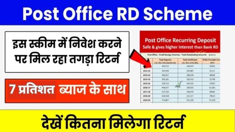 Post Office RD Scheme: 1800 रूपये जमा करने पर मिल 7 प्रतिशत ब्याज का रिटर्न,जरुरतमंद को मिल रहा लोन जाने पूरी स्कीम