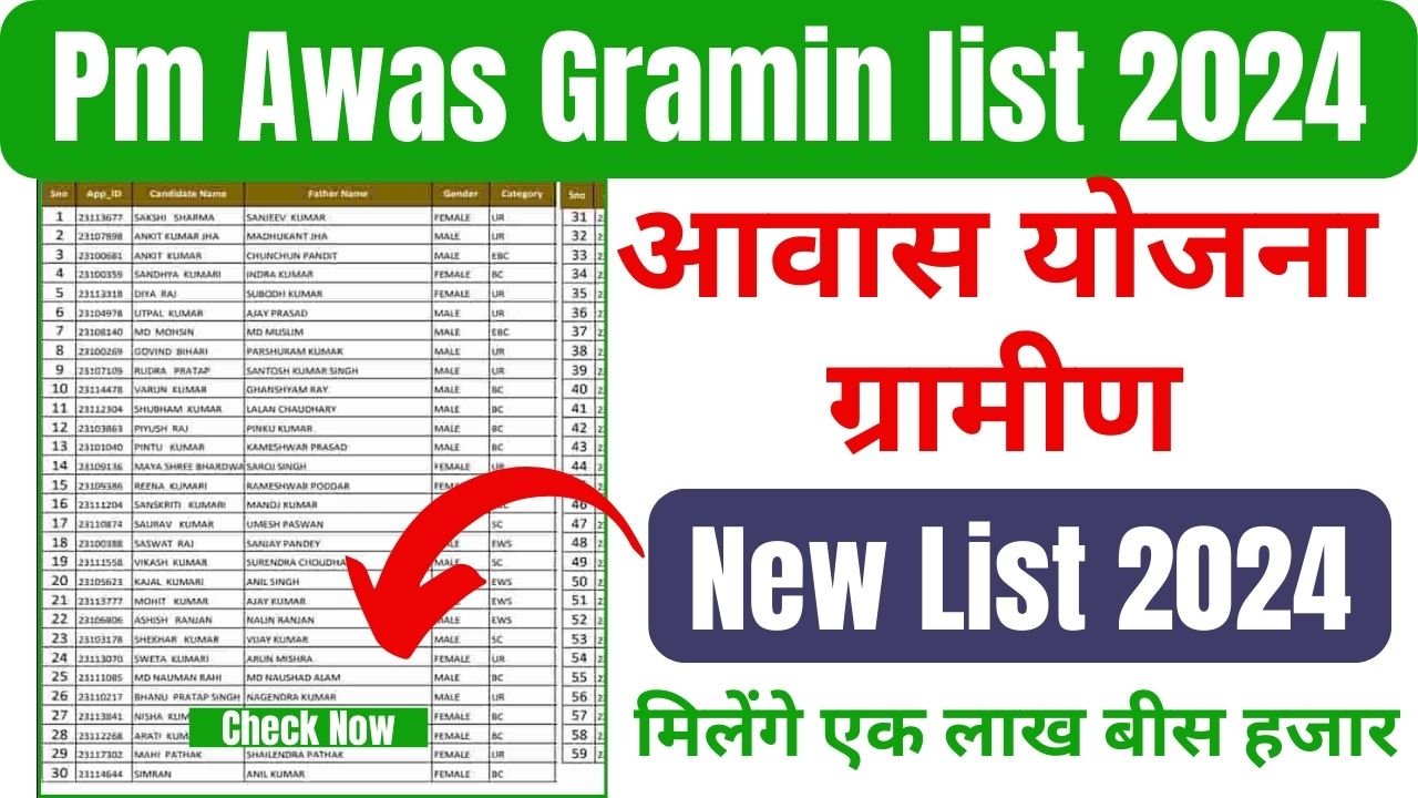 PM Awas Yojana Gramin List: ग्रामीण PM आवास योजना की लिस्ट हुई जारी, जाने कैसे चेक करे अपना नाम