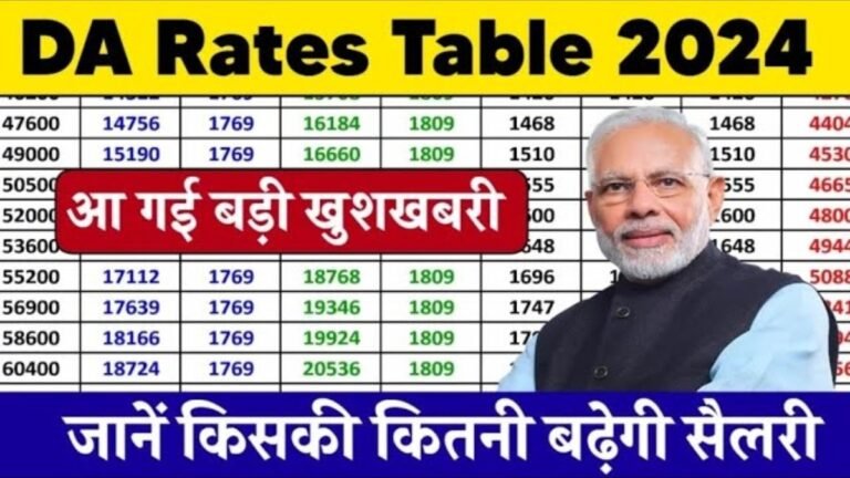 DA New Rate Table: कर्मचारियों के लिए बड़ी खबर, DA को लेकर आया बड़ा अपडेट